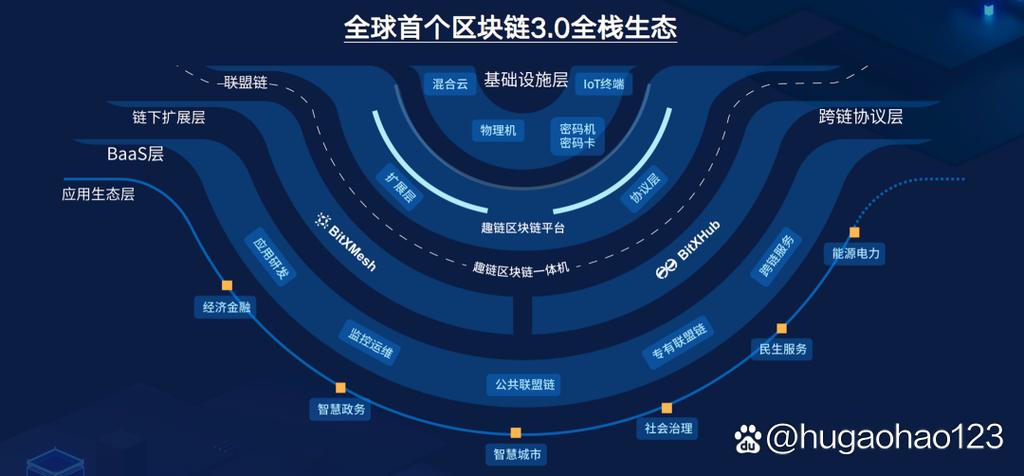 中国最成功的区块链公司