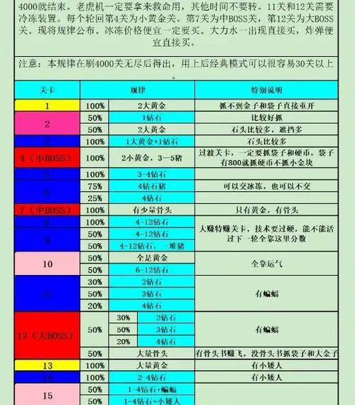 4399黄金矿工攻略 4399黄金矿工攻略