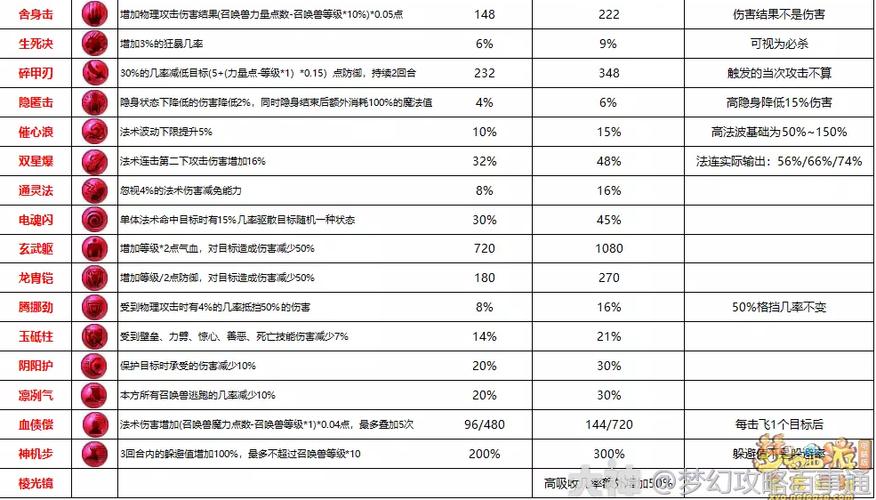 梦幻西游内丹可以换吗截图2