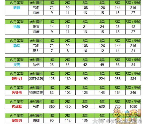 梦幻西游内丹可以换吗截图3