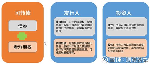 可转债为什么没人买