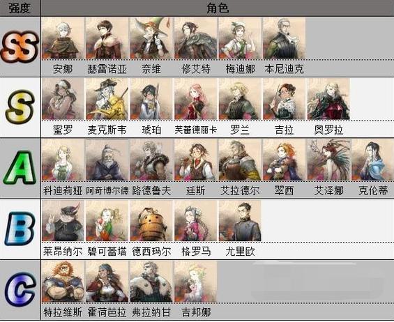 三角战略一周目必入角色