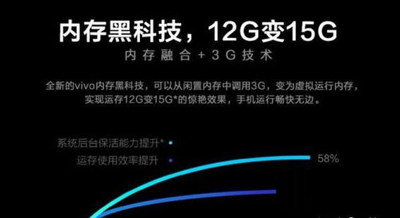 vivo内存融合有必要开吗