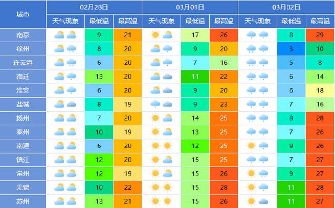 为什么天气地址地址是其他城市呢