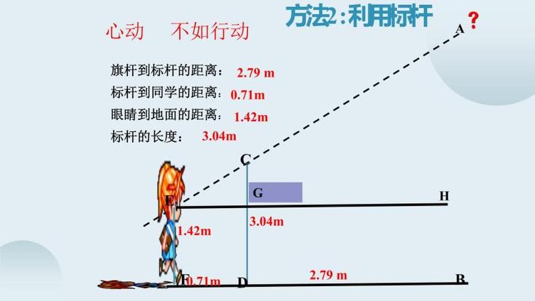 等效,实际焦距都是一样的吗