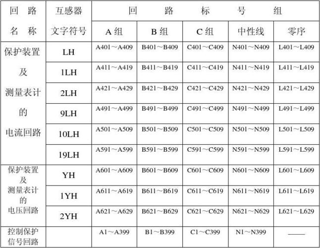 电气回路编号大全
