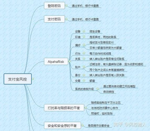 支付宝怎么用不会受风控限制截图2