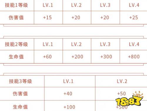 王者荣耀经验等级表