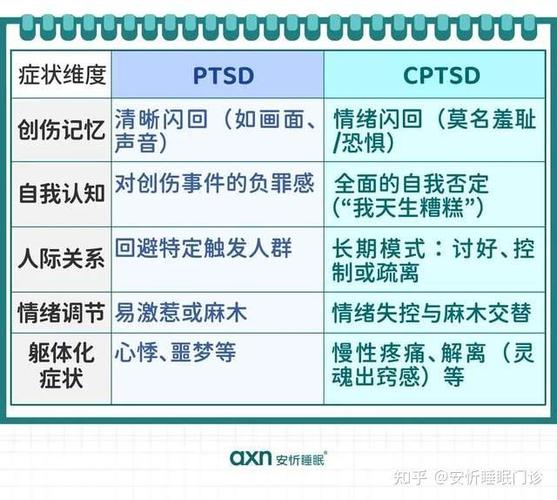 cptsd算精神病吗