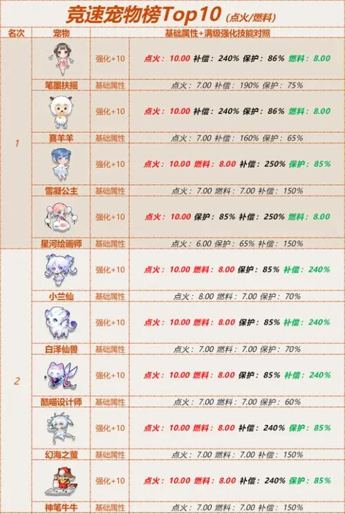 qq飞车平民宠物竞速哪个最好