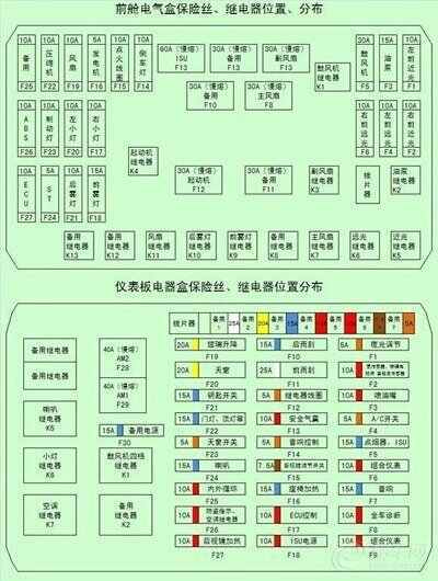 2005款皇冠保险丝图解