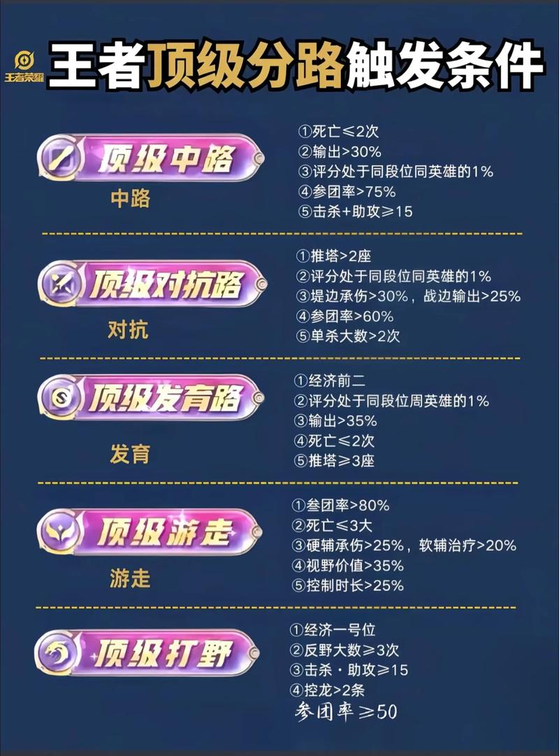 王者ELO机制
