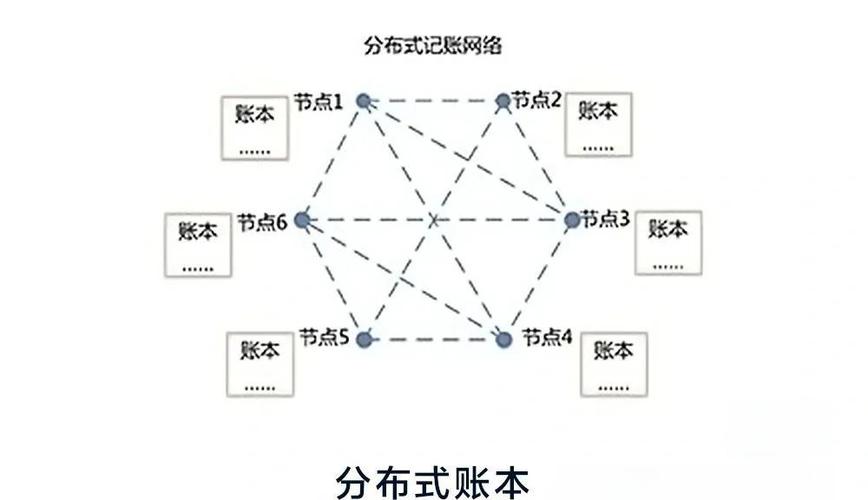 区块链记账本app截图2
