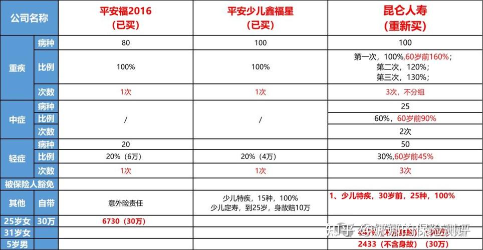 平安保险可以退保吗?