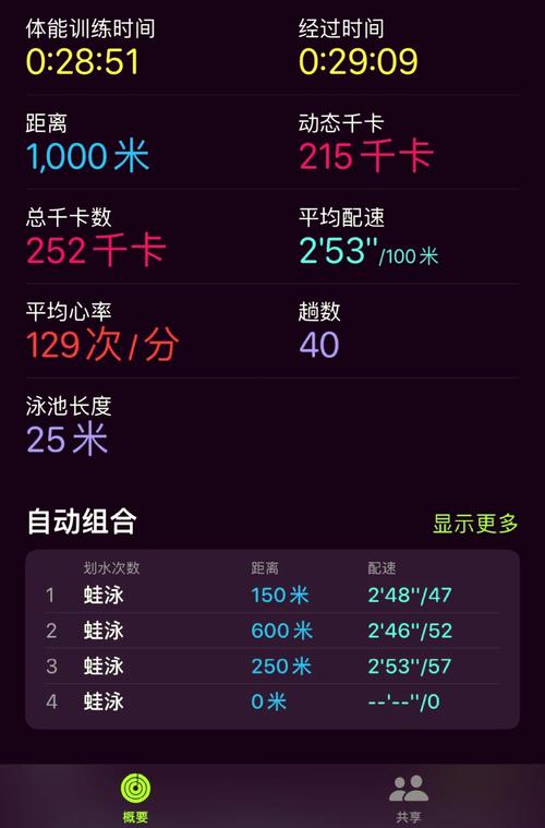 swolf值58截图3