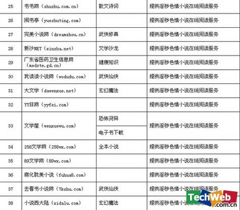 新闻网站网址大全