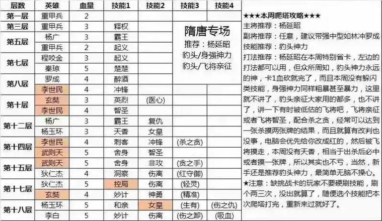 英雄爬塔