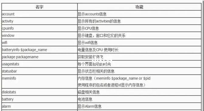 android手机命令行工具