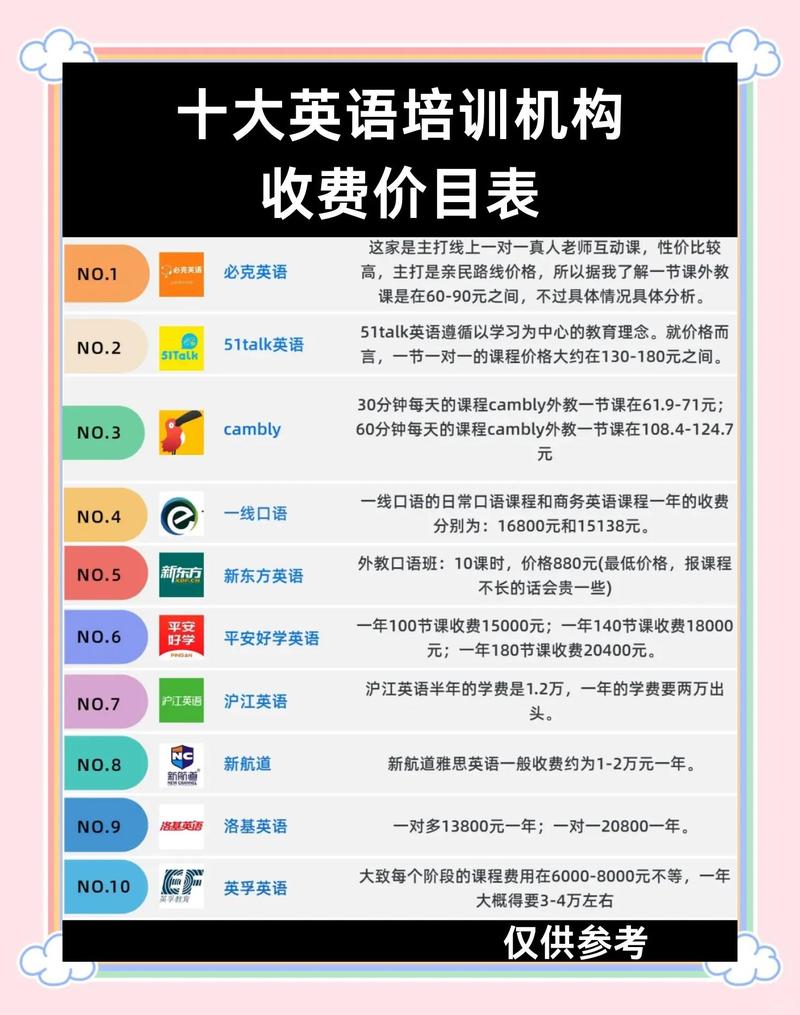 法语助手为什么收费了