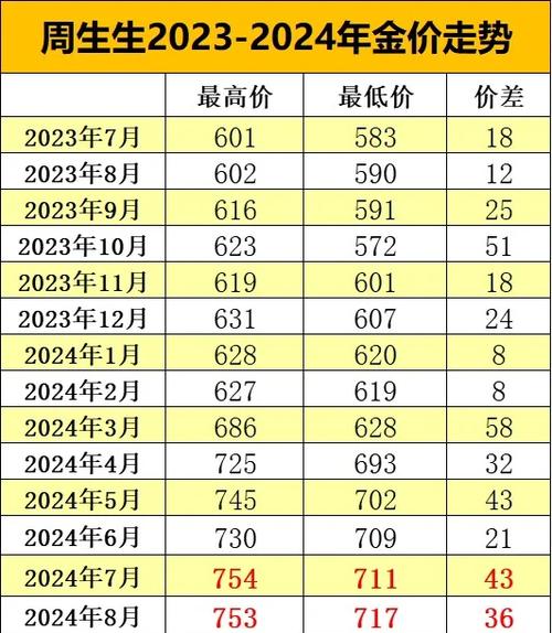 08年黄金多少钱一克