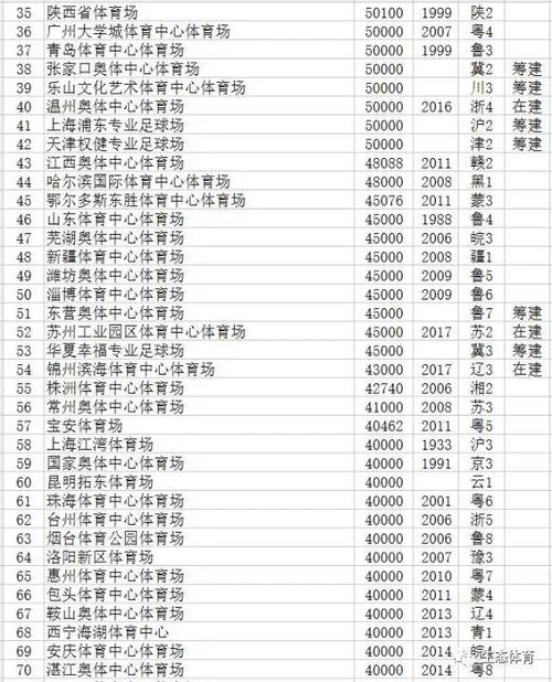 中国十大体育场排名