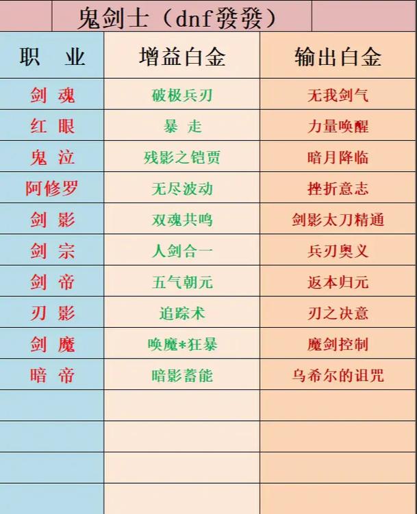 气功师勋章选择什么属性