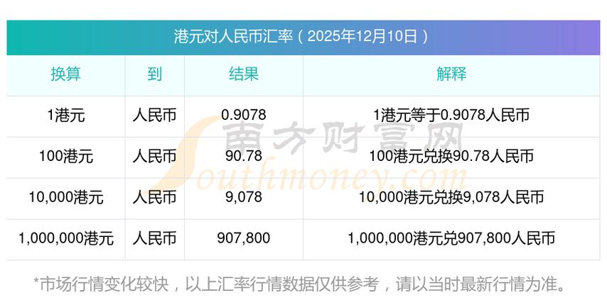港币兑换人民币价格