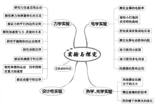 化妆舞会思维导图