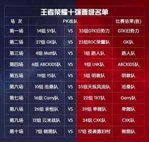 王者荣耀战队排名规则
