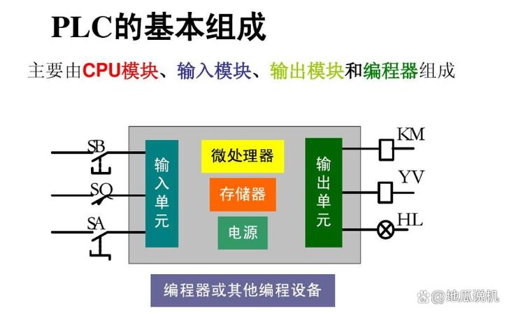 plc编程和单片机编程哪个简单