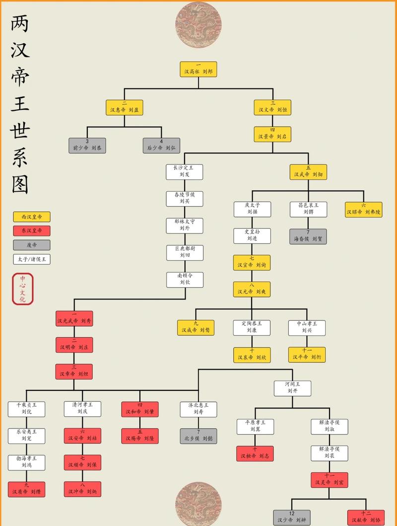 嘉靖帝和裕王什么关系