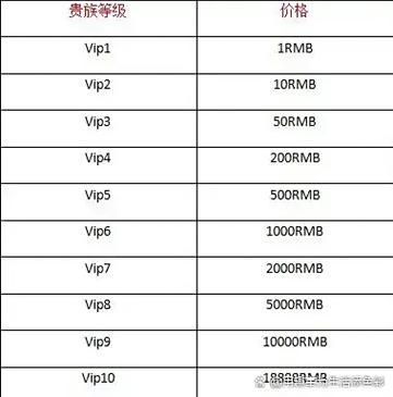 王者荣耀不充钱能上王者吗