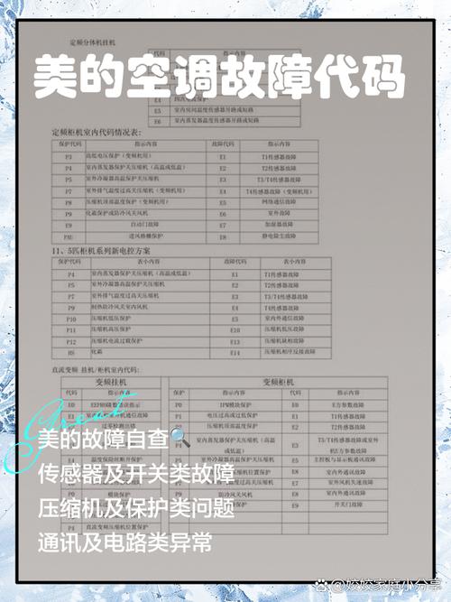 美的空调显示故障