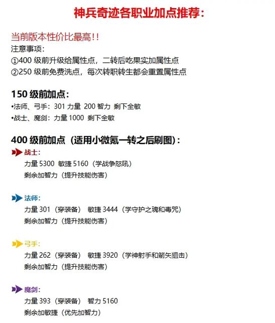 奇迹战士1w2加点公式截图2