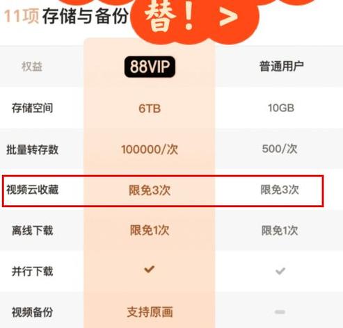 夸克88VIP能云收藏吗