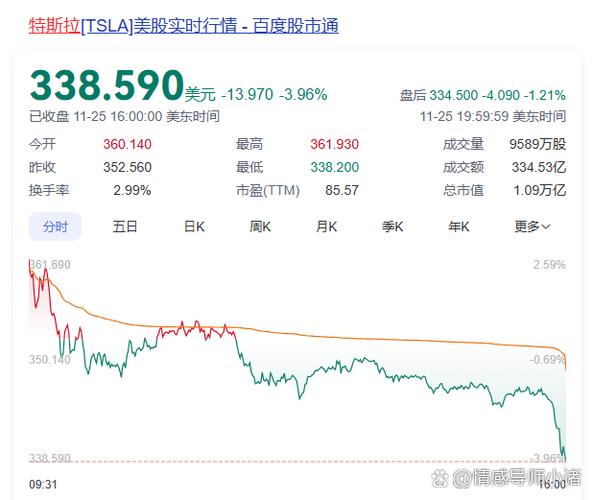 美股今日三大指数最新消息新闻