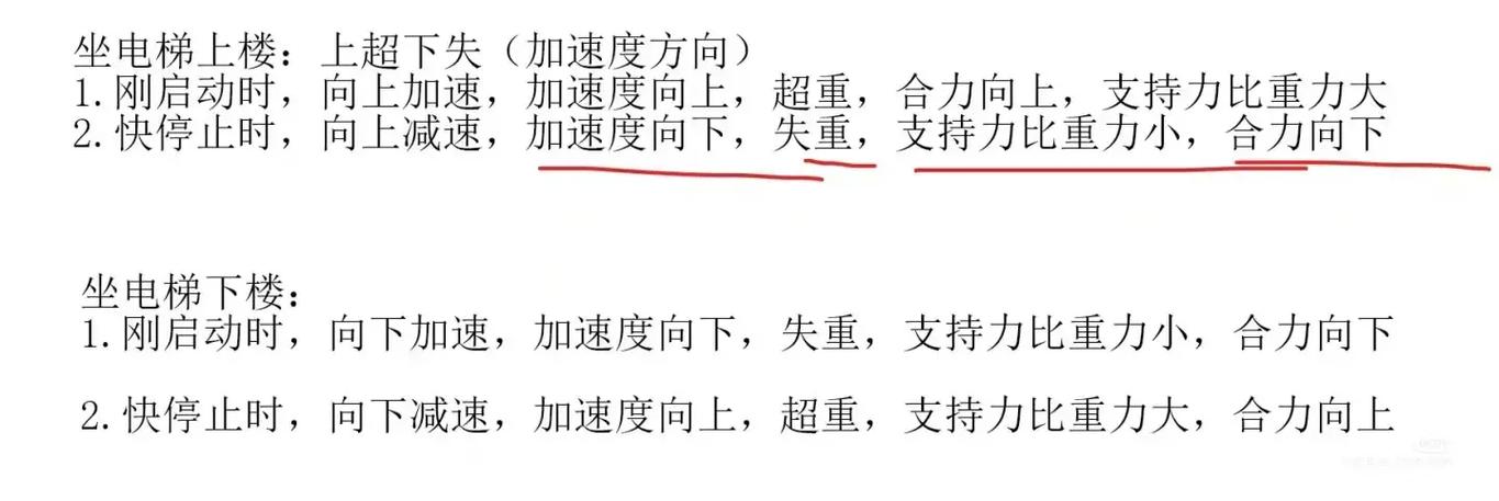 超重和失重加速度方向