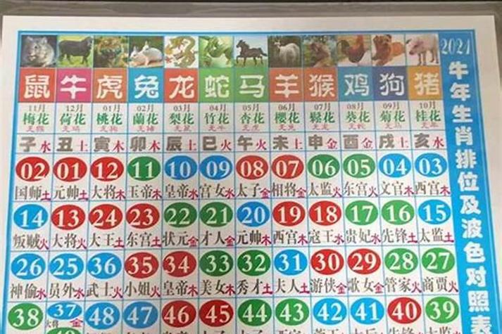 十二生肖蓝绿红生肖是哪些