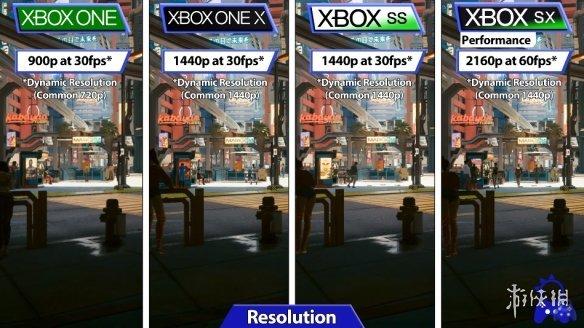Xboxone多少帧