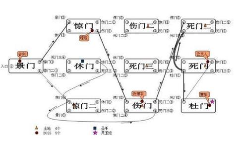 qq三国副本怎么刷新截图2