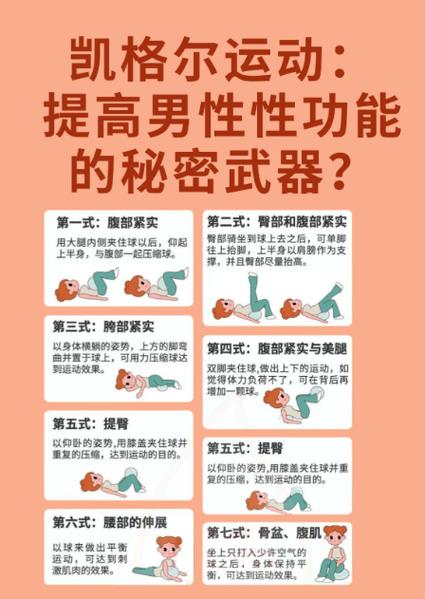 凯格尔盆底肌训练效果好吗截图3