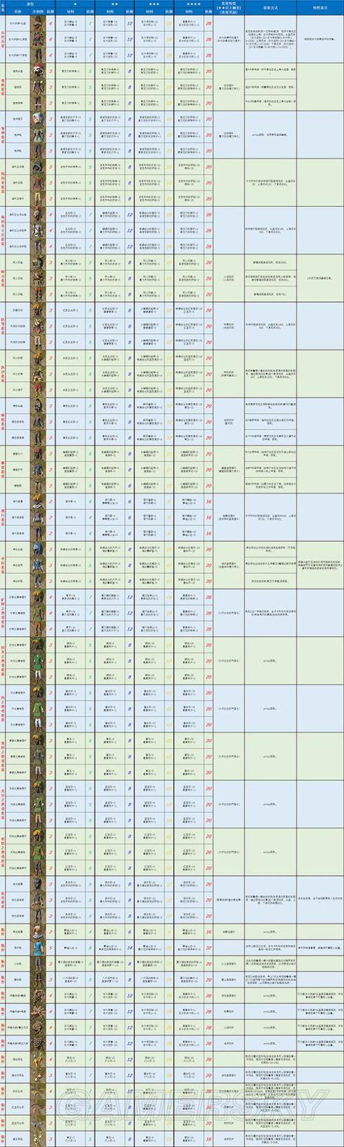 塞尔达最强武器截图3