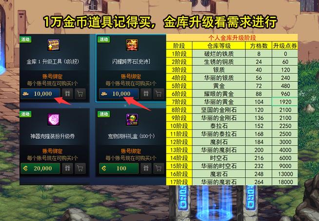 dnf武极白金徽章选什么