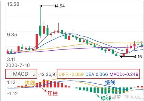 手机股票指标如何添加