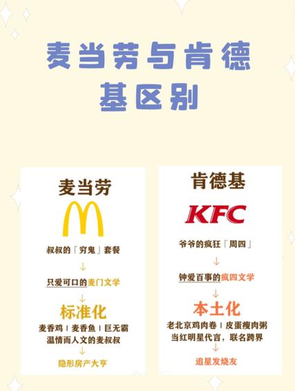 麦当劳和肯德基哪个贵
