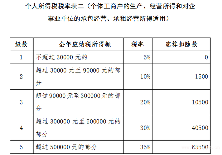 最新个人所得税征收标准