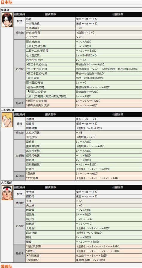 拳皇97草稚京出招表摇杆