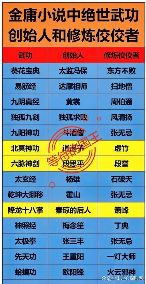武学大全角色一览