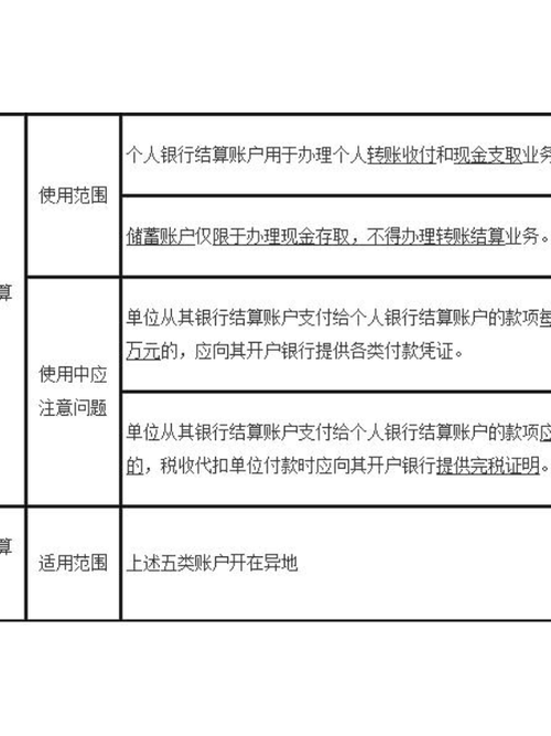 个人银行三类账户的特点包括()A.I类户