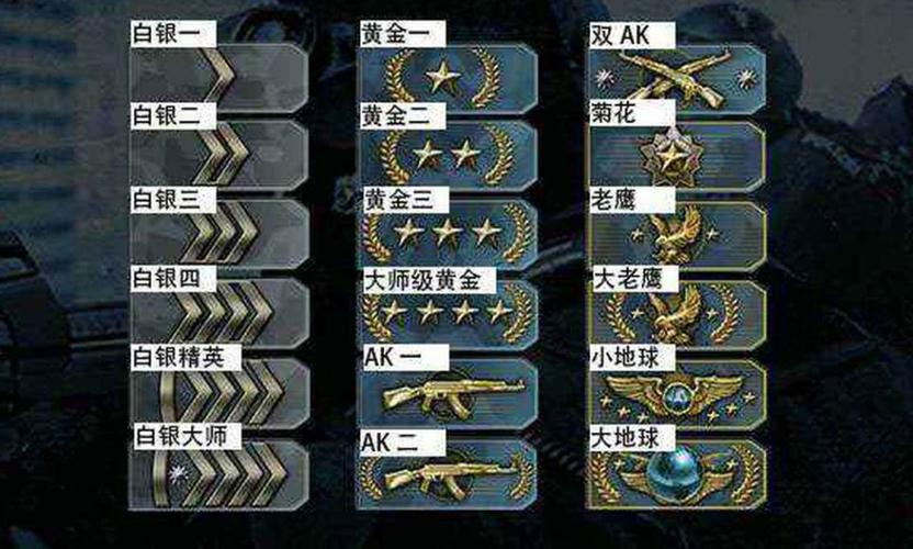 csgo段位组队限制
